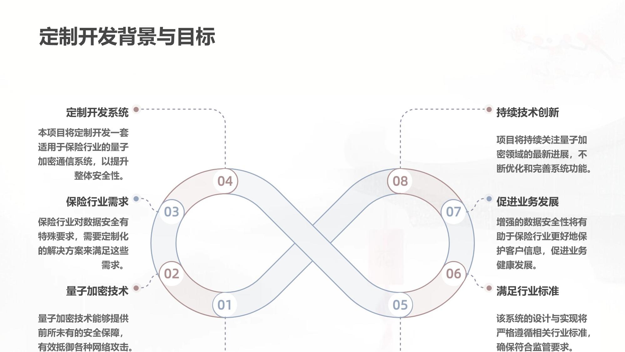 保险实训量子加密通信系统定制开发